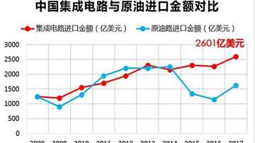 中国集成电路材料发展状况解读：硅晶圆、砷化镓、光刻胶、掩膜版、工艺化学、抛光材料等