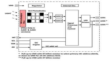 Si1145-46-47 UV + Proximity + Ambient Light Sensor资料文档下载