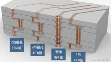 高清立体大图解读PCB电路板内部架构！-燚智能硬件开发周教授