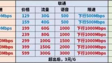 移动电信联通的5G套餐，哪家更划算？分别是SA还是NSA的网络？