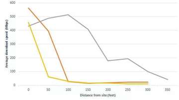5G速度有多快？美国5G实测报告，揭开5G实网的神秘面纱