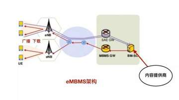 广电也要建5G网络了！广电5G能否从三大运营商中抢占手机用户？广电手机卡是否值得期待？