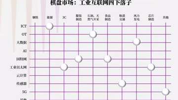 2018-2019工业互联网的发展：工业企业、互联网、物联网，哪一派是引领者？