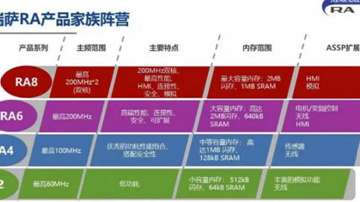 32位MCU“新”玩家的经营之道！ 