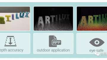 Artilux全新GeSi 3D传感技术量产在即，提升TOF 3D传感器技术