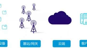 LPWA是什么？LPWA低功耗广域技术，有哪些种类？