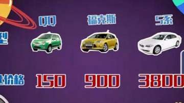 车钥匙丢了，配一把好几千！怎样能便宜点？试试钥匙防丢器吧！