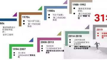 国产EDA突围之路：国产EDA工具有哪些？国产EDA软件和国外差距在哪里？