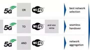 5G能否取代WIFI？5G能否取代4G？5G的多无线接入的融合发展方向解读