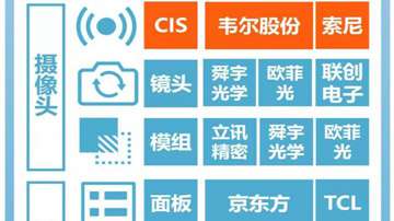 华为Mate 30 pro国产化率有多高？mate 30 元器件供应链汇总，几乎都是国产！
