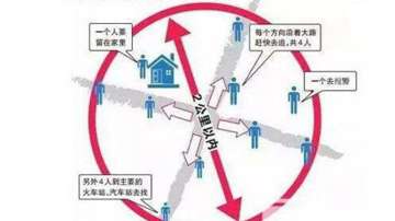 孩子走失后该怎么找？“十人四追”法管用么？儿童GPS定位器最佳