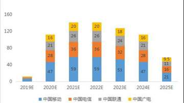 国产5G射频芯片有哪些？5G射频厂商盘点：5G滤波器、视频功放、射频开关等