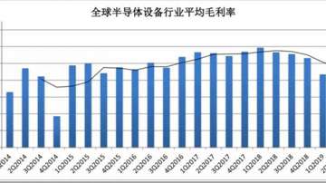 半导体芯片产业能否回暖？2019年上半年半导体产业大幅下滑，下半年普遍好转！