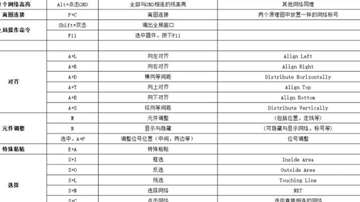 收藏！AD常用快捷键汇总，PCB开发必备