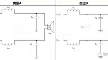LC滤波器详解：LC滤波器的参数、参数计算公式