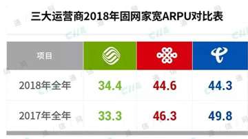 移动联通电信还能不能赚钱？三大运营商业务分析，营收下降恐影响5G铺网