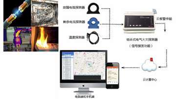 电气消防安全监控解决方案，非接触式电力监控安装更方便！