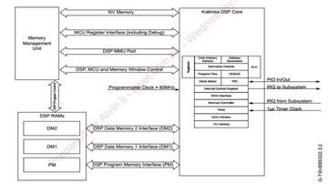 CSR 8670 8675系列蓝牙芯片DSP用户手册Kalimba Architecture 3 DSP User Guide