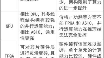 AI市场分析报告：AI芯片发史、有哪些AI芯片公司、AI芯片的技术路线解读