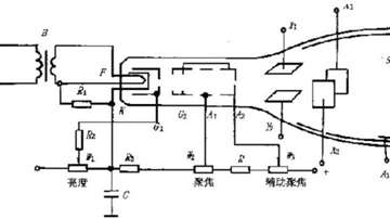 示波器的工作原理和结构讲解：示波器里面有什么？怎么工作的？