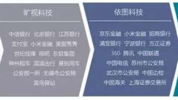 干货！人脸识别技术发展史、国内企业布局、实现原理、行业应用等
