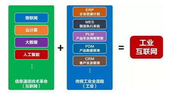 什么时候工业互联网？一文读懂