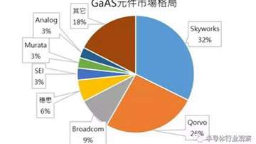 射频元器件未来会用什么材料？GaAs、GaN还是SiC？