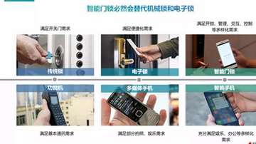 智能锁行业有未来么？投资人眼中的智能门锁市场发展