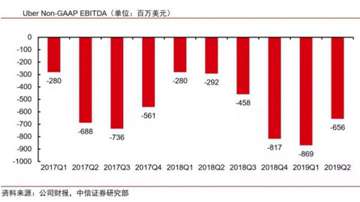  WeWork估值持续下跌，软银和孙正义，恐再次跌倒在共享经济上！