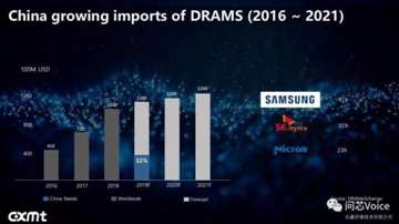 首颗国产DRAM芯片的技术与专利，合肥长鑫存储的全面深度剖析！