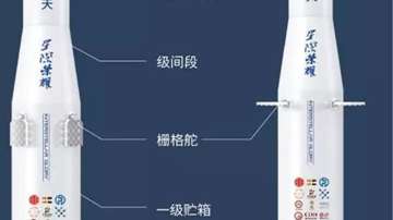 中国什么时候才有可回收运载火箭？星级荣耀首枚可回收火箭亮相！