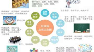 区块链技术详解：区块链到底是什么，对我国各行各业有什么作用？