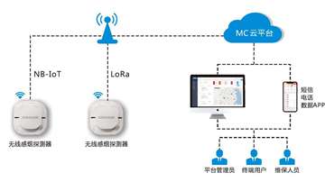 智能无线烟感：NB-IoT火灾烟雾探测与报警系统