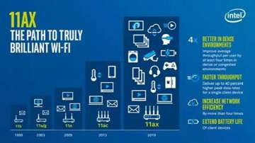 Wi-Fi 6问题解答：有什么新功能？相对于普通WIFI和5G WIFI有什么区别？什么时候才能普及？