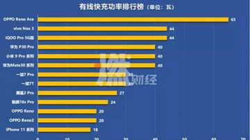 国内氮化镓GaN产业链详解：氮化镓特性、生产厂家、发展趋势等