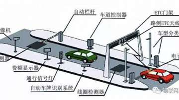 ETC为什么那么火？全国推广ETC的真实意义分析