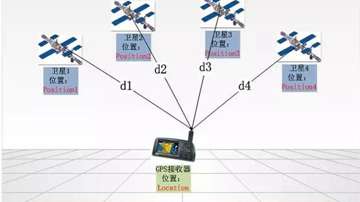 无人机实现悬停的几种经典方法