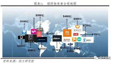 什么是独角兽公司？中国有哪些独角兽公司？