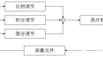 公式看不懂？从原理上真正读懂PID控制的工作原理！