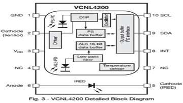 vashy_VCNL4200光感距离规格书下载