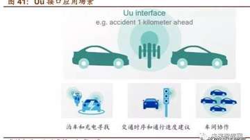 自动驾驶产业链深度分析！政策、企业、限制、未来【下篇】