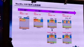 汽车电子推动大功率半导体的进步：IGBT和功率MOSFET发展趋势分析