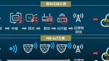 十几家NB-IoT芯片公司，谁能活到最后？高通华为，还是紫光MTK？