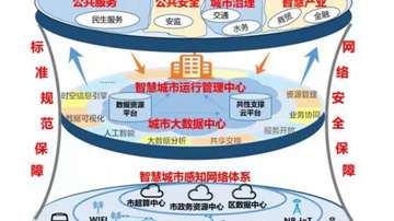 深圳首条智慧道路即将完工，看看5G智慧灯杆是如何融入智慧城市的