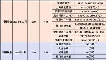 除了价格战，物联网企业还有别的玩法么？有！
