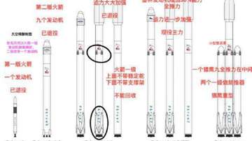 SpaceX对传统航天发射市场的挤压：性价比远超中美俄欧！