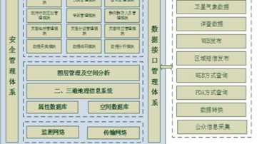 基于北斗短报文卫星通信的地质灾害监测和预警系统解决方案