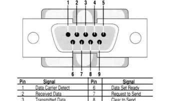都是串口，UART、RS=232、RS-422和RS-485有什么区别和联系？
