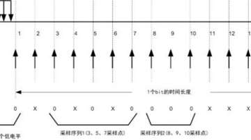 RS-485总线电平异常怎么分析解决？电阻和线长对数据出错的影响
