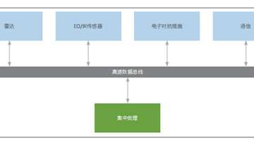 高科德没有春天？ - 华强北山寨电子圈的重大意义！
